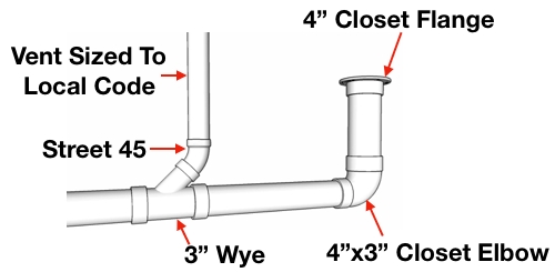 How To Vent & Plumb A Toilet (1 Easy Pattern) Hammerpedia