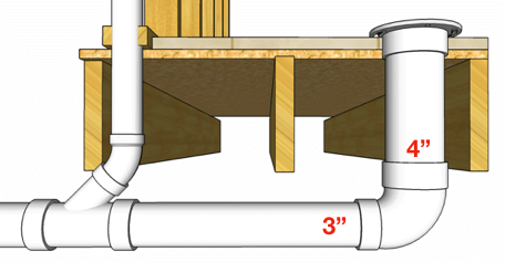 4x3 Closet Elbow Picture