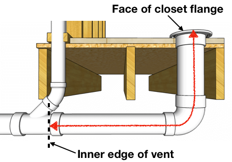 Plumbing Vent Pipe Size Chart