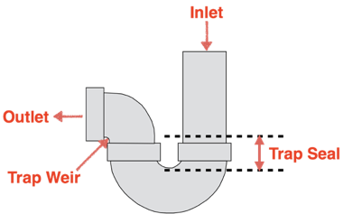 p-trap labeled