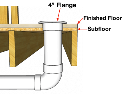 How To Vent Plumb A Toilet 1 Easy Pattern Hammerpedia