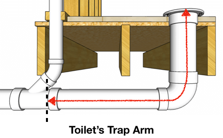 toilet trap arm