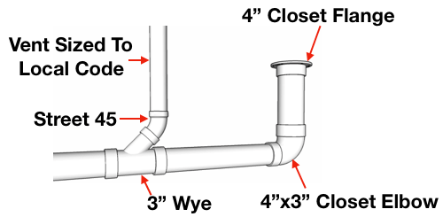 How To Vent & Plumb A Toilet (1 Easy Pattern) - Hammerpedia