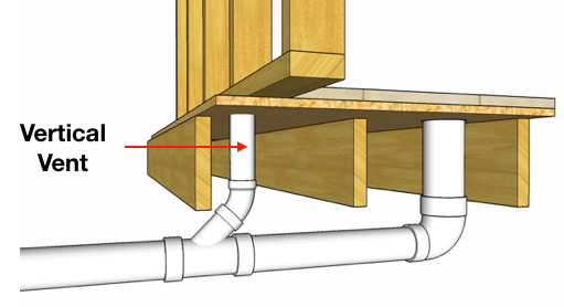 How To Vent Plumb A Toilet 1 Easy Pattern Hammerpedia - Bathroom Toilet Vent Pipe Size