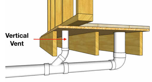 How To Plumb A Toilet Toilet Vent Distance Toilet Vent Pipe Size