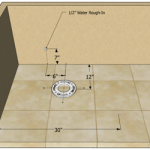 toilet-rough-in-dimensions