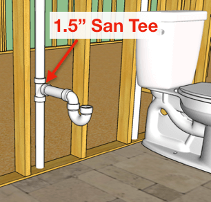 How To Plumb A Bathroom With Multiple Diagrams Hammerpedia