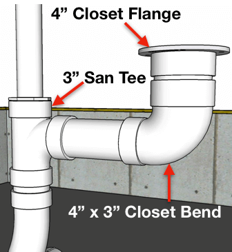 Toilet plumbing hookup