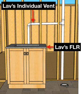 bath-sink-vent-diagram