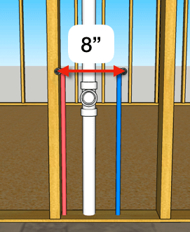 How To Plumb A Bathroom With Multiple