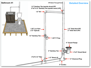 How To Plumb A Bathroom With Multiple Diagrams Hammerpedia