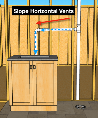 diagramme de ventilation de plomberie en pente