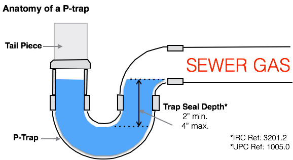 shower drain diagram