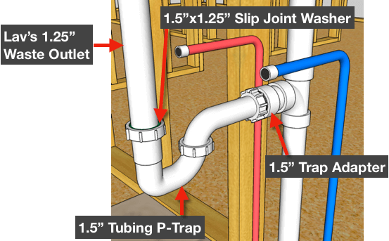 How To Plumb A Bathroom With Multiple, Bathroom Sink Pipe Dimensions