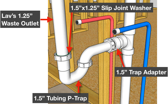 height kitchen sink plumbing rough in diagram