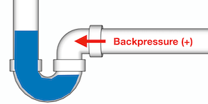 backpressure-in-p-trap-diagram