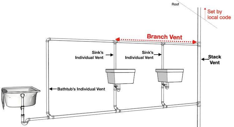 branch-vent-plumbing-diagram