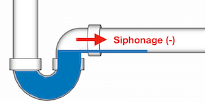 siphonage-in-p-trap-diagram