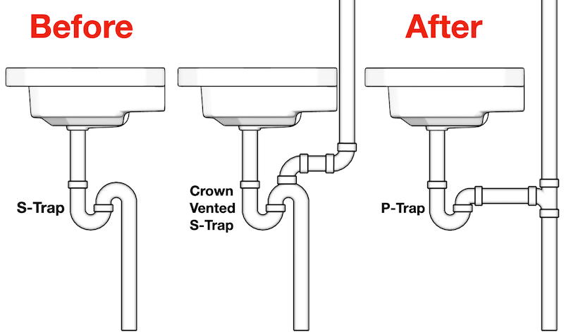 evolution-of-plumbing-trap