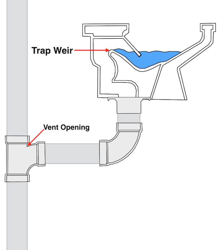 toilet-internal-trap