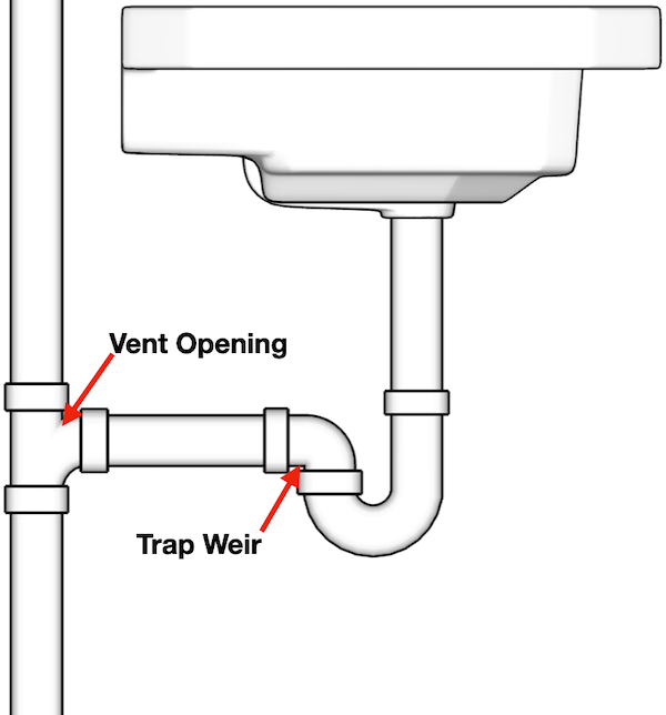 plumbing-p-trap-labeled