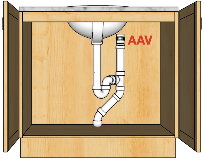 aav-in-cabinet