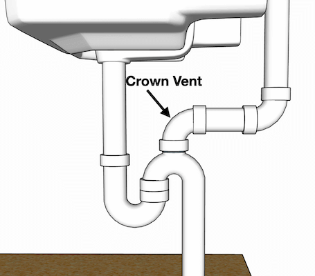 crown-vent-diagram