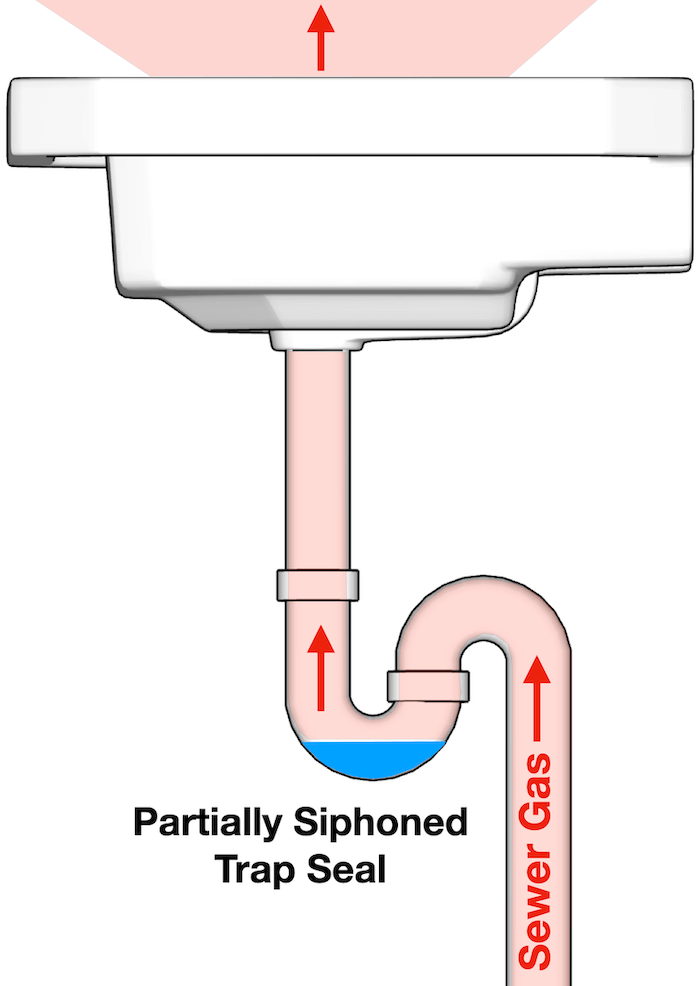 Siphoned-S-Trap-example