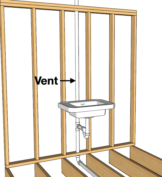 s-trap-to-p-trap-convesion-example