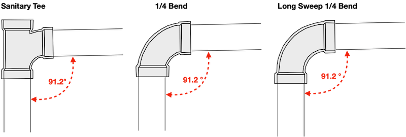 DWV-Fittings
