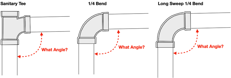 DWV-Fitting-What-Angle-?